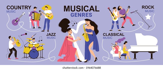 Musicians infographics with editable text captions and human characters of people playing music of different style vector illustration