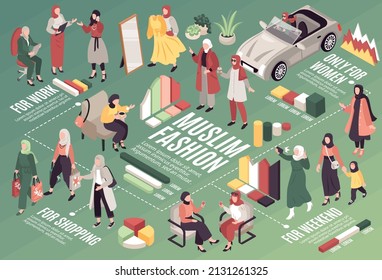 Muslim fashion flowchart demonstrated clothes for woman used for work shopping and weekend isometric vector illustration