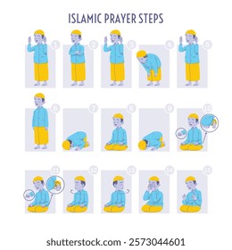Muslim Prayer Steps. Muslim Salah Prayer Position Guide