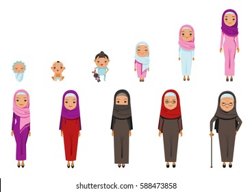 Muslim Woman Aging of female  characters,cycle of life from childhood to old age.Vector, illustrations