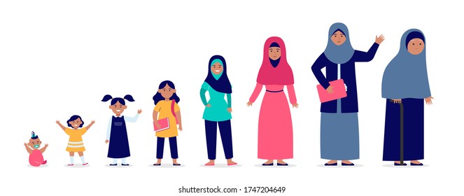 Muslim woman in different age. Adult, child, grandma flat vector illustration. Growth cycle and generation concept for banner, website design or landing web page