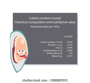 Mussel. Calorie table of products. Chemical composition and nutritional value. Energy value of food. Weight loss meal plan. Blank with the image of cartoon food.