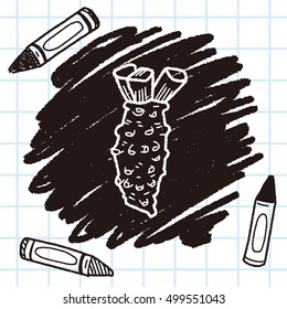 Mustard doodle