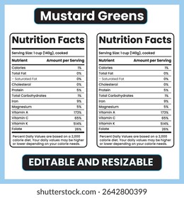 Mostarda Verde Informações Nutricionais - Benefícios de Saúde e Informações Nutricionais
