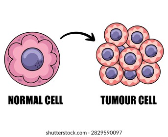 Mutagenesis cell vector illustration showing tumor cell proliferation suitable for medical science education oncology research and biological mutation themed artwork