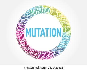 Mutation is a change in the DNA sequence of an organism, word cloud concept background