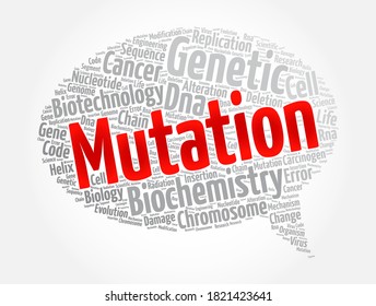 Mutation is a change in the DNA sequence of an organism, word cloud concept background