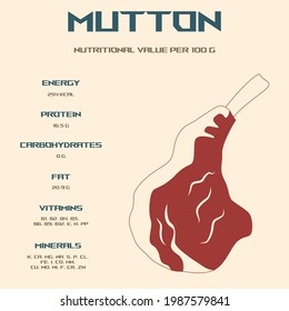 Mutton. Calorie and energy value of foods. Chemical composition and nutritional value. Lamb infographics.