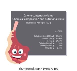 Mutton chop. Calorie table of products. Chemical composition and nutritional value. Energy value of food. Weight loss meal plan. Blank with the image of cartoon food.