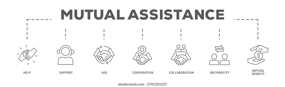 Mutual Assistance banner web icon vector illustration concept with icon of Help, Support, Aid, Cooperation, Collaboration, Reciprocity, Mutual Benefit