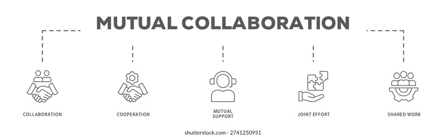 Mutual Collaboration banner web icon vector illustration concept with icon of Collaboration, Cooperation, Mutual Support, Joint Effort, Shared Work