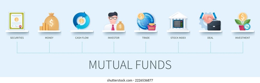 Mutual funds banner with icons. Securities, cash flow, money, investors, stock index, trade, deal, investment. Business concept. Web vector infographic in 3D style