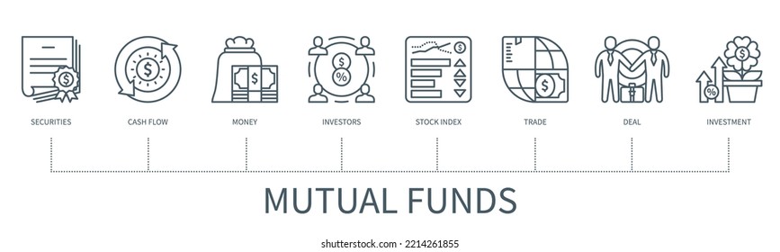 Konzept der Fonds auf Gegenseitigkeit mit Symbolen. Wertpapiere, Cashflow, Geld, Anleger, Aktienindex, Handel, Handel, Investitionen. Geschäftsbanner. Web-Vektorgrafik in minimalem Umriss-Stil