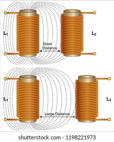 Mutual Inductance of Two Coils
