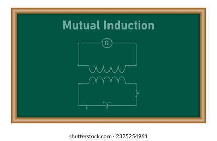 Mutual induction circuit diagram. Physics resources for teachers and students.