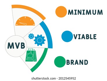 MVB - minimale Markenakronym. Hintergrund des Unternehmenskonzepts.  Vektorgrafik-Konzept mit Schlagwörtern und Symbolen. Buchstabengrafik mit Symbolen für Webbanner, Flyer, Landung 