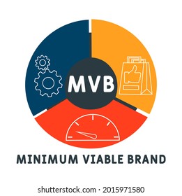 MVB - Minimum Viable Brand acronym. business concept background.  vector illustration concept with keywords and icons. lettering illustration with icons for web banner, flyer, landing 