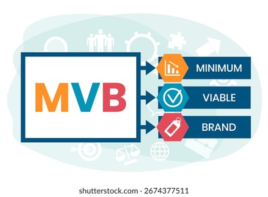 MVB - Mínimo Viable acrónimo de marca. fondo de concepto de negocio. concepto de Ilustración vectorial con Palabras claves e íconos. ilustración de letras con íconos para Anuncio de Web, volante