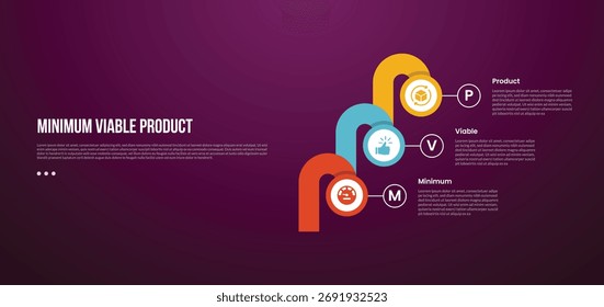 MVP modelo infográfico de produto viável mínimo com círculo e forma espessa redonda encadeado com estilo de fundo escuro com 3 pontos para apresentação de slide vetor