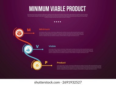 MVP minimum viable product infographic template with creative circle connection and linked vertical stack with dark background style with 3 point for slide presentation vector