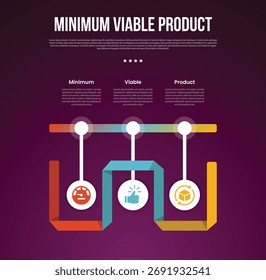MVP Plantilla de infografía de producto viable mínimo con punto de línea de tiempo con volteo de cinta con estilo de fondo oscuro con 3 puntos para Vector de presentación de diapositivas
