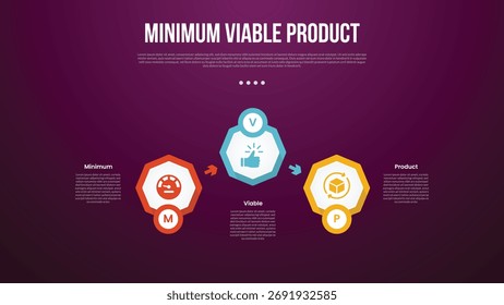 MVP modelo infográfico de produto viável mínimo com forma octógono para cima e para baixo direção de seta com estilo de fundo escuro com 3 pontos para apresentação de slide vetor