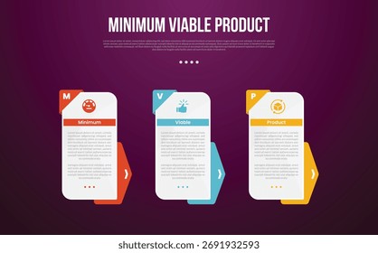 Plantilla de infografía de producto viable mínimo de MVP con Vertical de caja rectangular y fondo de insignia de flecha con estilo de fondo oscuro con 3 puntos para Vector de presentación de diapositivas