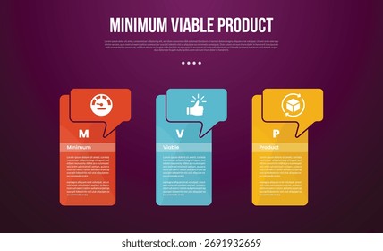Modelo de infográfico de produto viável mínimo MVP com grande contêiner de caixa de mesa com cabeçalho de texto explicativo com estilo de fundo escuro com 3 pontos para vetor de apresentação de slides