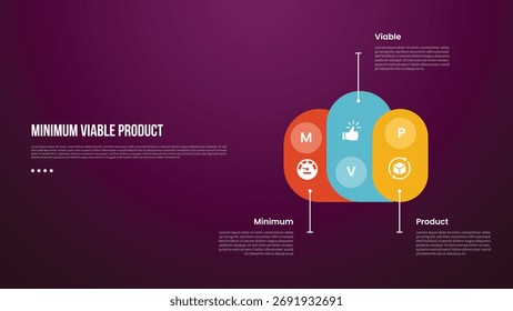 MVP minimum viable product infographic template with round rectangle create cloud shape with dark background style with 3 point for slide presentation vector