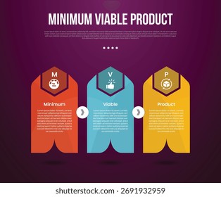 MVP minimum viable product infographic template with creative vertical box container with sharp header with dark background style with 3 point for slide presentation vector