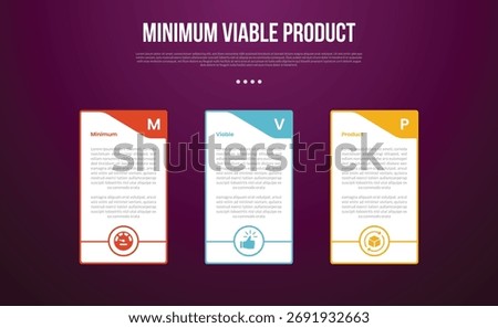 MVP minimum viable product infographic template with big table container with swirl header and outline circle bottom with dark background style with 3 point for slide presentation vector