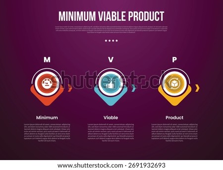 MVP minimum viable product infographic template with creative circle outline and arrow bottom direction with dark background style with 3 point for slide presentation vector