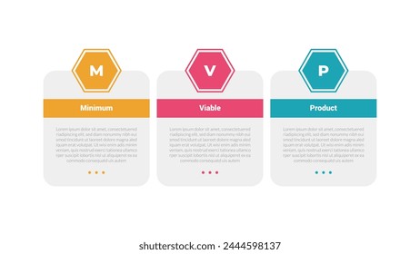 mvp minimum viable product infographics template diagram with hexagon round table box outline header with 3 point step design for slide presentation vector