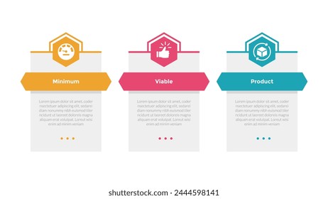 MVP Minimum Viable Product Infographics Vorlage-Diagramm mit Hexagon Table Box Outline Header mit 3-Punkt-Design für Slide Presentation Vektorgrafik