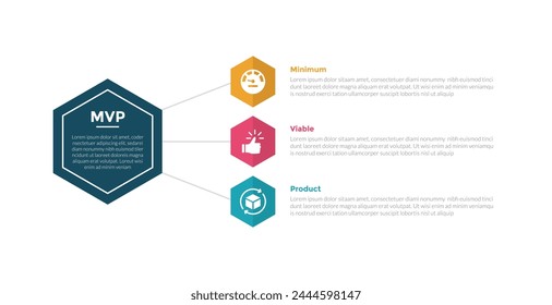mvp minimum viable product infographics template diagram with hexagon linked line stack information with 3 point step design for slide presentation vector
