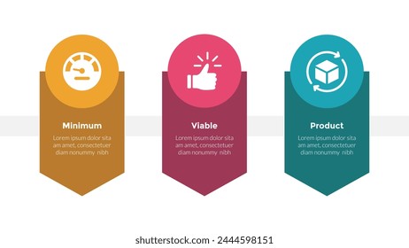 mvp minimum viable product infographics template diagram with down arrow direction and circle top with 3 point step design for slide presentation vector