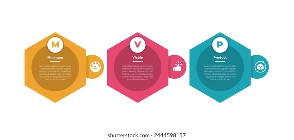 mvp minimum viable product infographics template diagram with hexagon horizontal circle shadow with 3 point step design for slide presentation vector