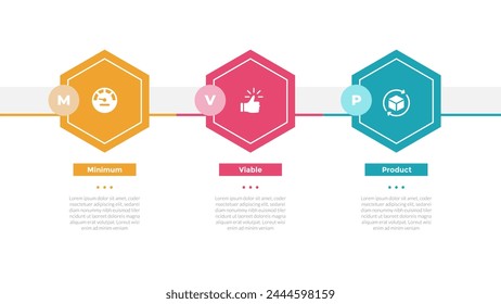 mvp minimum viable product infographics template diagram with hexagon horizontal direction with 3 point step design for slide presentation vector