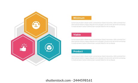 mvp minimum viable product infographics template diagram with hexagon triangle shape container with 3 point step design for slide presentation vector
