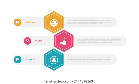 mvp minimum viable product infographics template diagram with hexagon and round rectangle container with 3 point step design for slide presentation vector