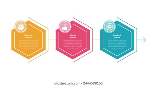 mvp minimum viable product infographics template diagram with hexagon and circle badge header with 3 point step design for slide presentation vector