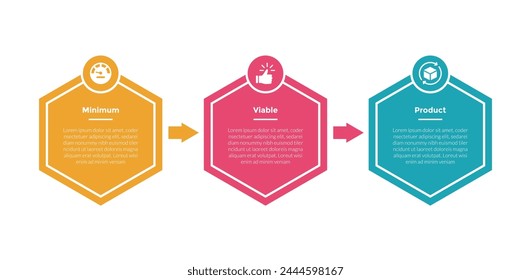 diagrama de Plantilla de infografías de productos viables mínimos de mvp con dirección de flecha Horizontal hexagonal con diseño de paso de 3 puntos para Vector de presentación de diapositivas