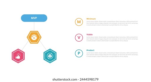 MVP Minimum Viable Produkt Infografik Vorlage Diagramm mit Sechseck Kreis mit Kreis-Punkt-Stapel mit 3-Punkt-Design für Slide-Präsentation Vektorgrafik