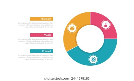 diagrama de Plantilla de infografías de producto mínimo viable de mvp con estilo de esquema de gráfico circular a la derecha con diseño de paso de 3 puntos para Vector de presentación de diapositivas