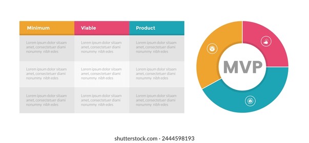diagrama de Plantilla de infografías de productos viables mínimos de mvp con diseño circular de tabla y gráfico circular con diseño de pasos de 3 puntos para Vector de presentación de diapositivas