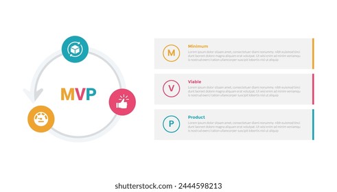 mvp minimum viable product infographics template diagram with circle cycle circular outline shape with 3 point step design for slide presentation vector