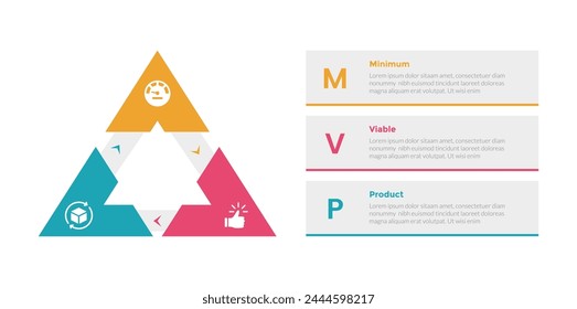 mvp minimum viable product infographics template diagram with triangle arrow cycle with 3 point step design for slide presentation vector