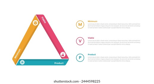 MVP Minimum Viable Product Infographics Vorlage-Diagramm mit Dreiecksform auf der linken Seite mit 3-Punkt-Design für Slide-Präsentation Vektorgrafik