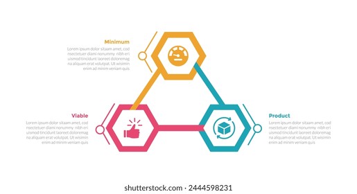 MVP Minimum Viable Produkt Infografik Vorlage Diagramm mit Sechseck auf Kreislauf mit 3-Punkt-Design für Diapräsentation Vektorgrafik
