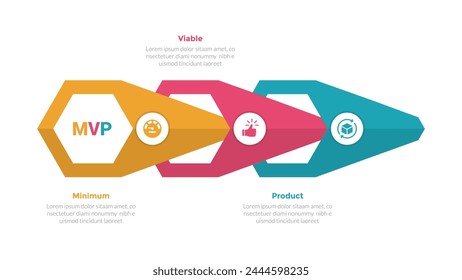 mvp minimum viable product infographics template diagram with arrow shape hole connection with 3 point step design for slide presentation vector